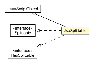 Package class diagram package JsoSplittable