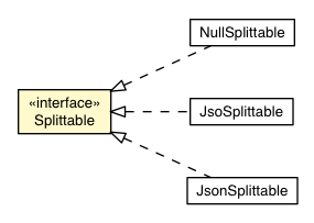 Package class diagram package Splittable
