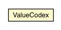 Package class diagram package ValueCodex