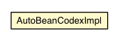 Package class diagram package AutoBeanCodexImpl