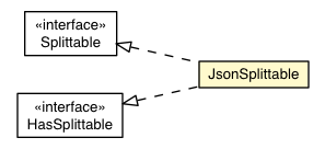 Package class diagram package JsonSplittable