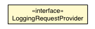 Package class diagram package RequestFactoryLogHandler.LoggingRequestProvider
