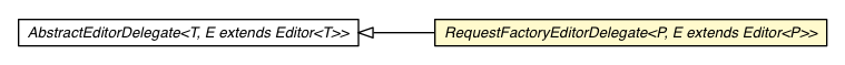 Package class diagram package RequestFactoryEditorDelegate