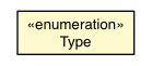 Package class diagram package EntityProxyModel.Type