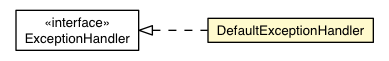 Package class diagram package DefaultExceptionHandler