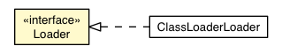 Package class diagram package RequestFactoryJarExtractor.Loader