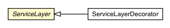 Package class diagram package ServiceLayer