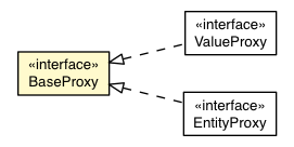 Package class diagram package BaseProxy