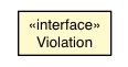 Package class diagram package Violation