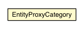 Package class diagram package EntityProxyCategory