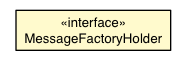 Package class diagram package MessageFactoryHolder