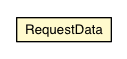 Package class diagram package RequestData