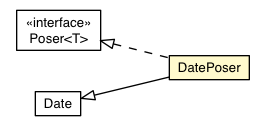 Package class diagram package DatePoser