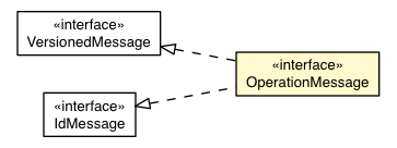 Package class diagram package OperationMessage
