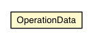 Package class diagram package OperationData