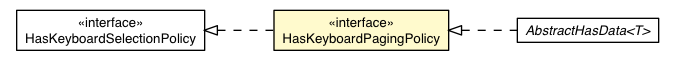 Package class diagram package HasKeyboardPagingPolicy