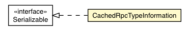 Package class diagram package CachedRpcTypeInformation