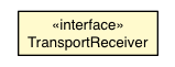 Package class diagram package RequestTransport.TransportReceiver