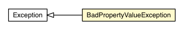 Package class diagram package BadPropertyValueException