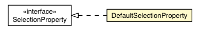 Package class diagram package DefaultSelectionProperty
