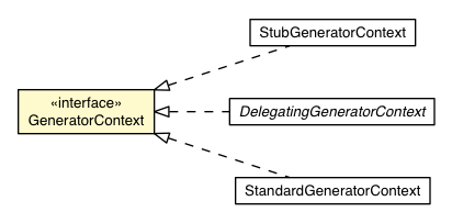 Package class diagram package GeneratorContext