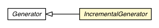Package class diagram package IncrementalGenerator
