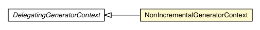 Package class diagram package NonIncrementalGeneratorContext
