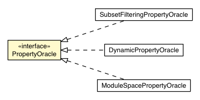Package class diagram package PropertyOracle