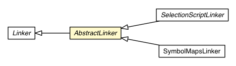 Package class diagram package AbstractLinker