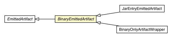 Package class diagram package BinaryEmittedArtifact