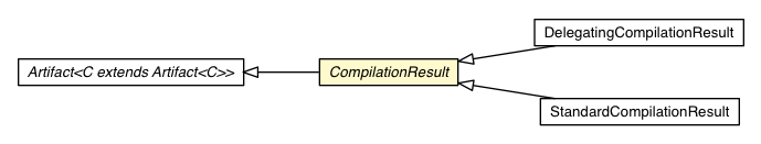 Package class diagram package CompilationResult