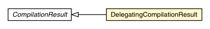 Package class diagram package DelegatingCompilationResult