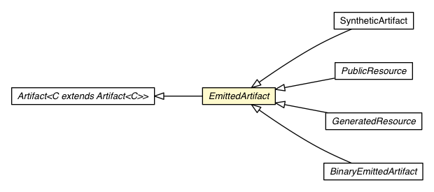 Package class diagram package EmittedArtifact