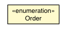 Package class diagram package LinkerOrder.Order