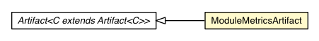 Package class diagram package ModuleMetricsArtifact