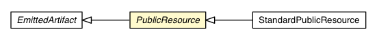 Package class diagram package PublicResource