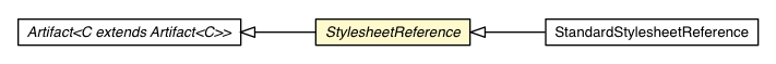 Package class diagram package StylesheetReference