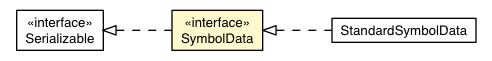 Package class diagram package SymbolData
