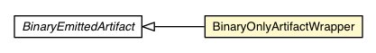 Package class diagram package BinaryOnlyArtifactWrapper
