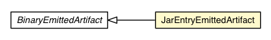 Package class diagram package JarEntryEmittedArtifact