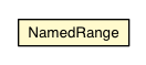 Package class diagram package NamedRange