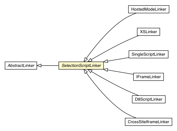 Package class diagram package SelectionScriptLinker