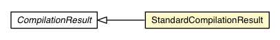 Package class diagram package StandardCompilationResult