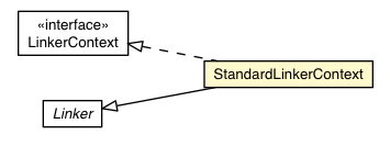 Package class diagram package StandardLinkerContext