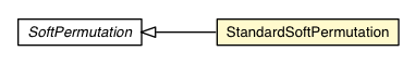Package class diagram package StandardSoftPermutation