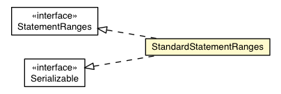 Package class diagram package StandardStatementRanges