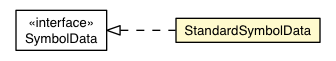Package class diagram package StandardSymbolData