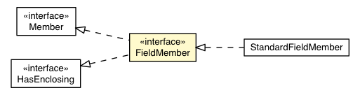 Package class diagram package FieldMember