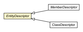 Package class diagram package EntityDescriptor