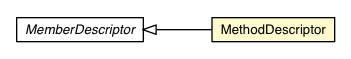 Package class diagram package MethodDescriptor